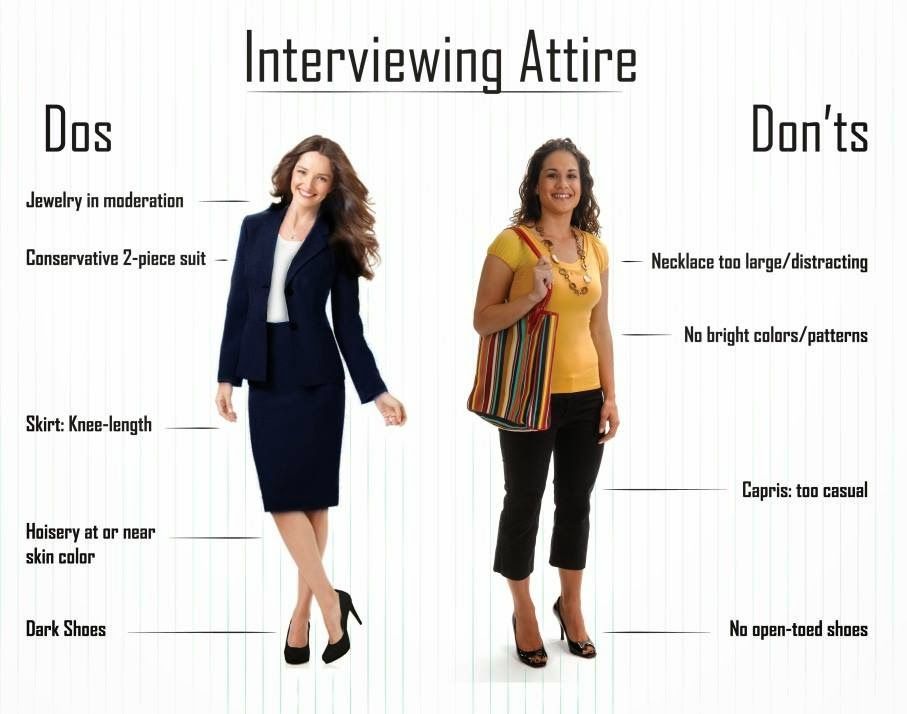 Quick Guide on the Do's and Don'ts of Interview Outfits